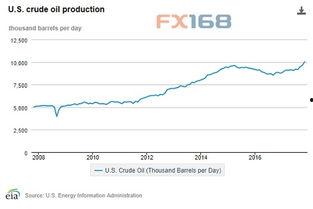 美国原油宝爆料最新消息,揭秘原油市场内幕与潜在风险